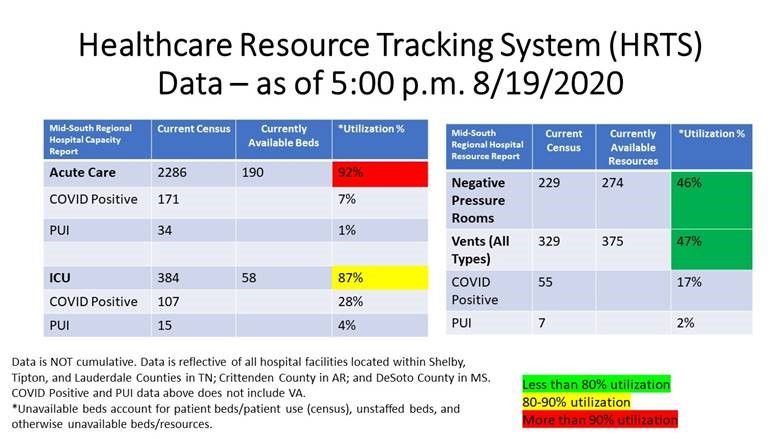 Nashville's Hospital Capacity Metrics An Unnecessary Mystery