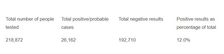 One Metric, Many Answers: Nashville's 7-Day Positive Test Rate Calculation