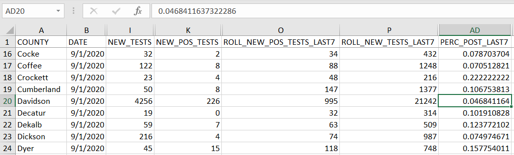 One Metric, Many Answers: Nashville's 7-Day Positive Test Rate Calculation