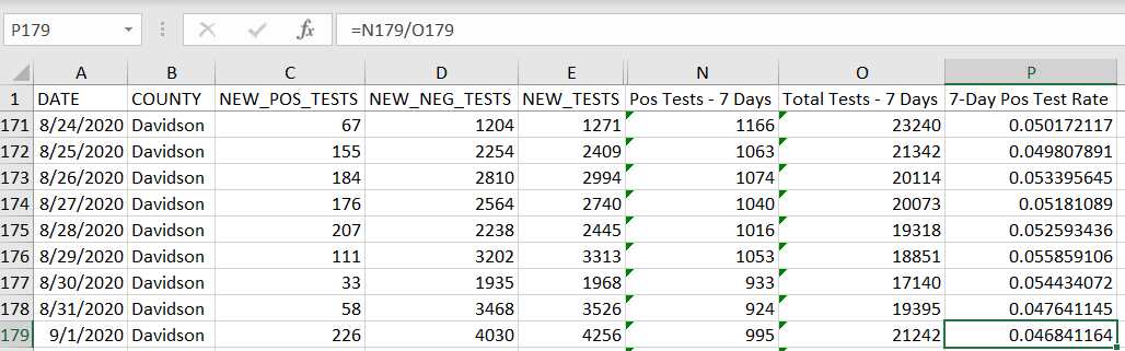 One Metric, Many Answers: Nashville's 7-Day Positive Test Rate Calculation